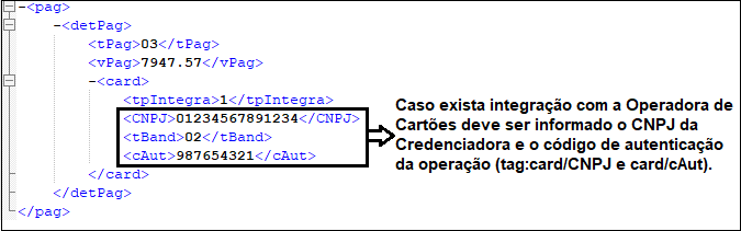 XML Rejeição 392