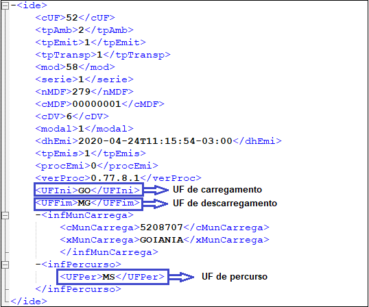 XML rejeitada com percurso