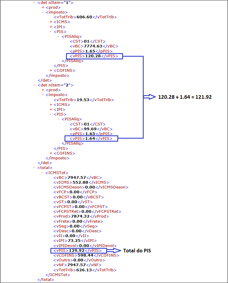 XML rejeição 602