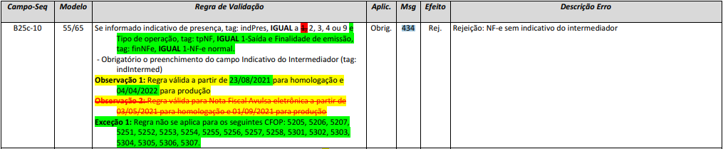 rejeicao 434