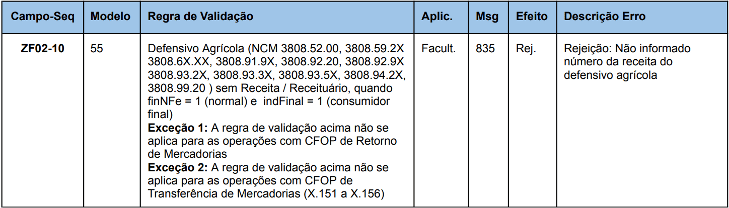 rejeicao 835