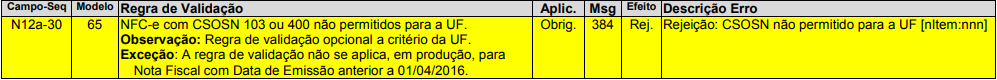 rejeição 384