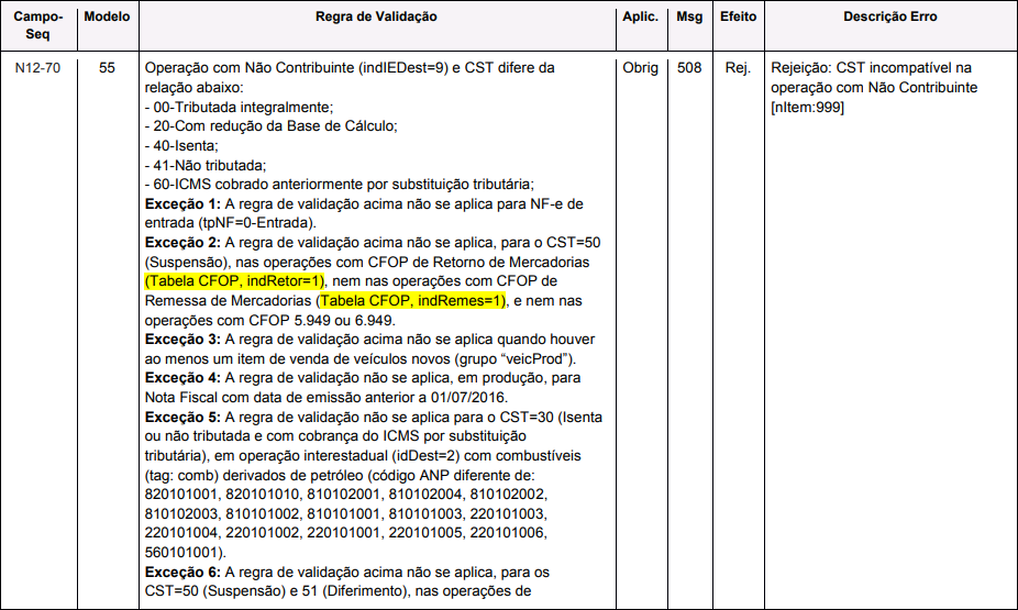 rejeição 508