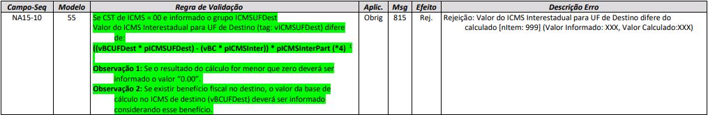 rejeição 815