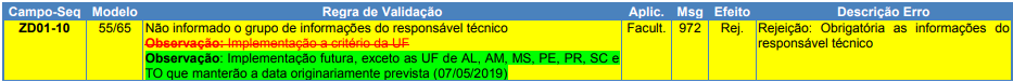 rejeição 972