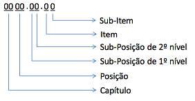 código ncm